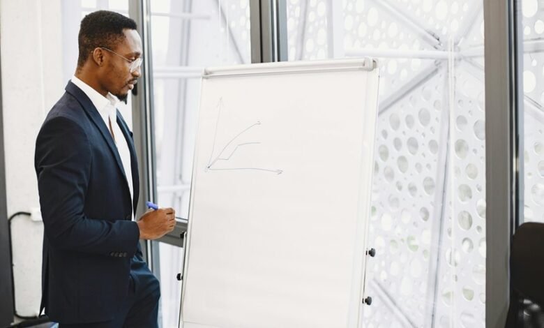 management performance analysis report